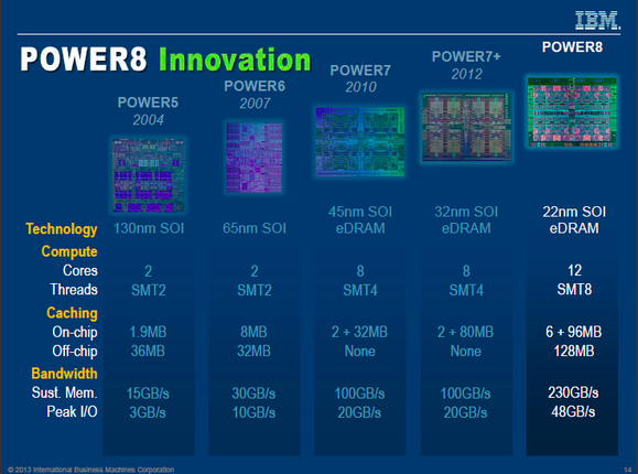 IBM POWER8 roadmap