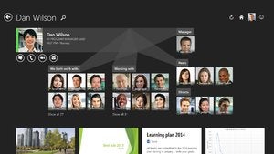 sharepoint oslo contactsd
