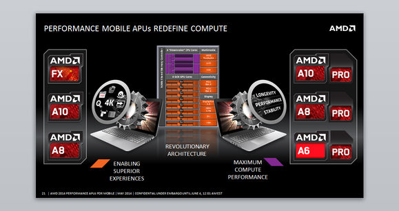 AMD mobile Kaveri