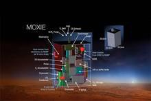 MIT system will make oxygen on next NASA Mars mission