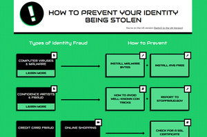 choice loans identity theft webpage