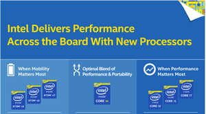 intel brands