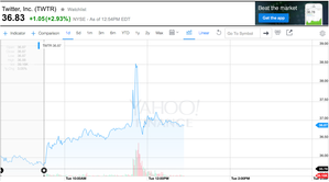 twitter stock spike