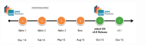 mbed os release roadmap