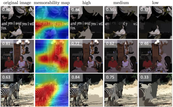 MemNet algorithm photos deep learning