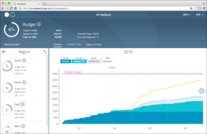 sap realspend budget