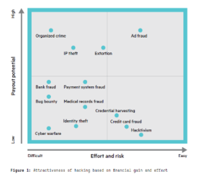 HPE cybercrime table